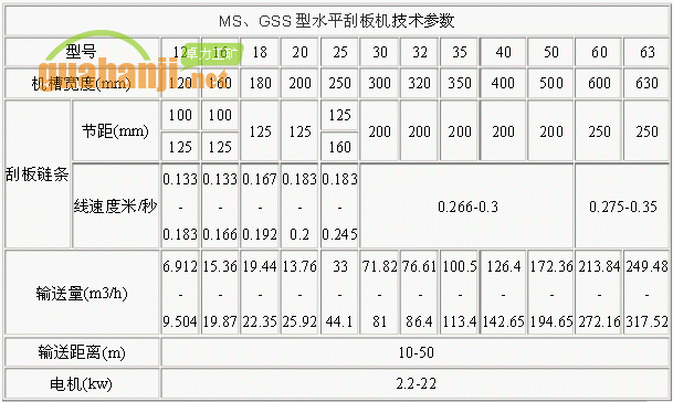 MS、GSS型水平刮板機(jī)技術(shù)參數(shù)表