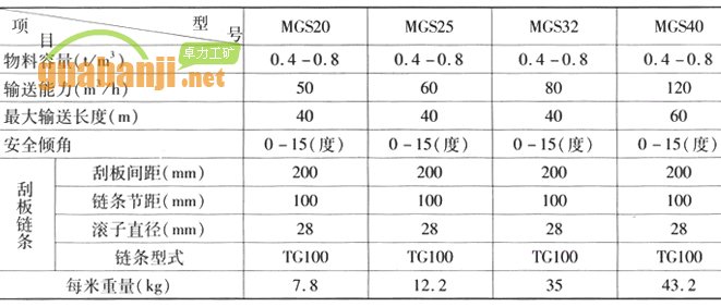 MGS型埋刮板輸送機技術(shù)參數(shù)