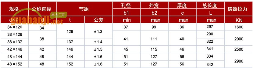 D型立式接鏈環(huán)型號及技術參數表